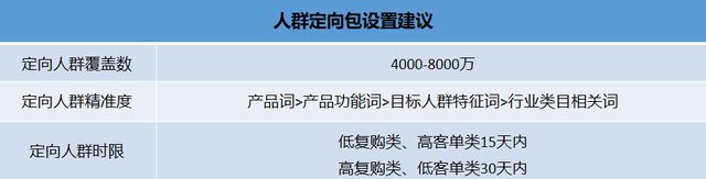 定向流量抖音极速版可以用吗(抖音定向流量抖音极速版可以用吗)