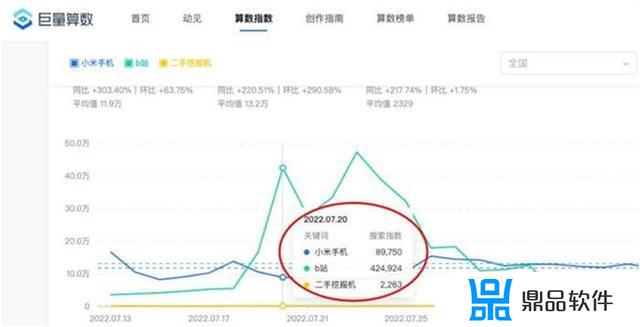 抖音综合排序是根据什么(抖音综合排序是根据什么排的)