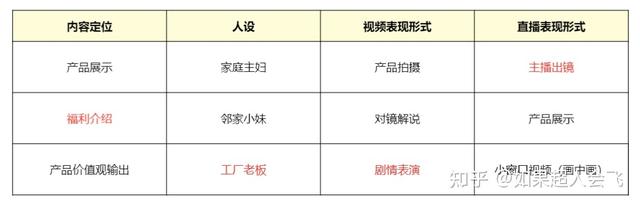 抖音直播大纲和流程(抖音直播大纲和流程新人小白)