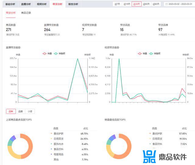 抖音视频数据分析在哪里(抖音视频数据分析在哪里看)