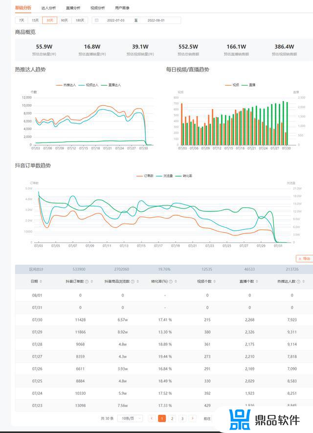 抖音开通橱窗需要什么条件跟押金(抖音开通橱窗需要什么条件)