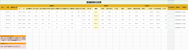 抖音直播复盘总结范文(抖音直播复盘总结范文500字)