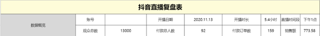 抖音直播复盘总结范文(抖音直播复盘总结范文500字)