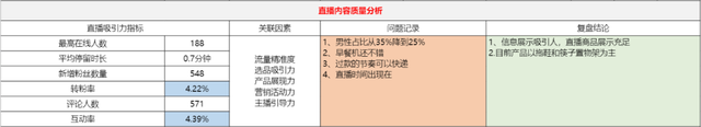 抖音直播复盘总结范文(抖音直播复盘总结范文500字)