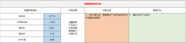 抖音直播复盘总结范文(抖音直播复盘总结范文500字)