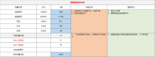 抖音直播复盘总结范文(抖音直播复盘总结范文500字)