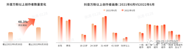 抖音怎么开通达人号(抖音怎么开通企业号)