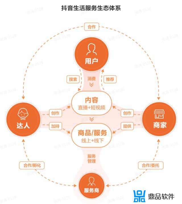 抖音怎么开通达人号(抖音怎么开通企业号)