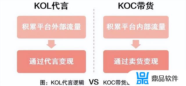 抖音怎么开通达人号(抖音怎么开通企业号)