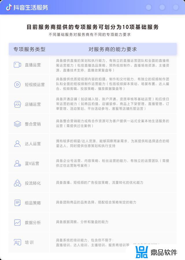 如何成为抖音服务商(如何成为抖音服务商的条件)