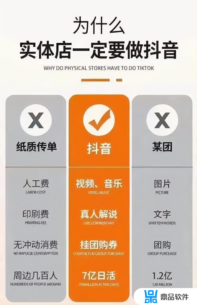 抖音团购带货申请条件(抖音团购带货申请条件非城镇位置什么意思)