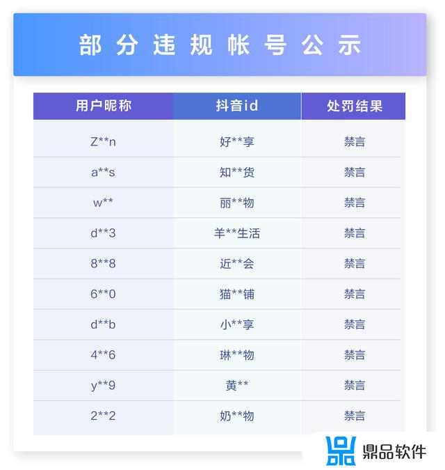 抖音授权失败是怎么回事(微信登录抖音授权失败是怎么回事)