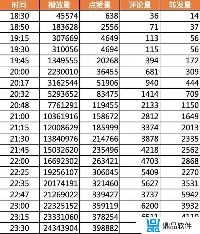 抖音1万播放量算热门吗(抖音1万播放量算热门吗知乎)