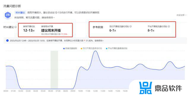 抖音直播时长在哪里可以看(抖音直播入口在哪里)