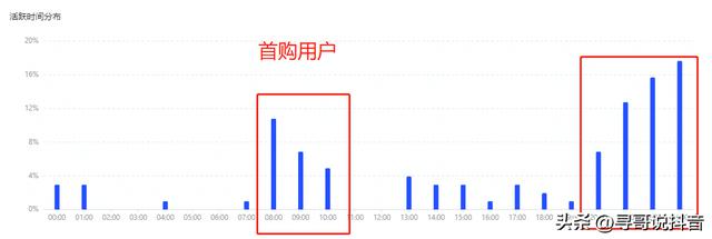 抖音直播时长在哪里可以看(抖音直播入口在哪里)