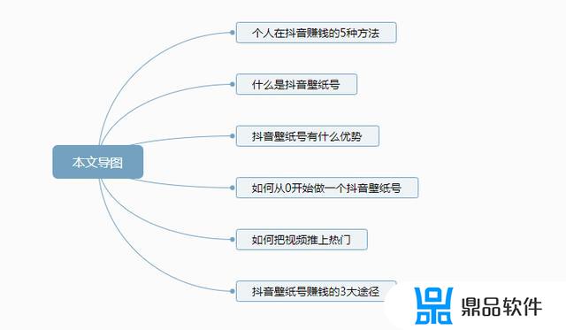 抖音做壁纸号能赚钱吗(抖音做壁纸号能赚钱吗安全吗)