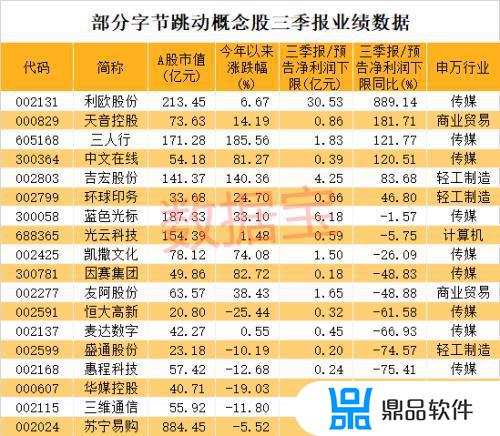 抖音估值 最新估值(抖音估值最新估值查询)