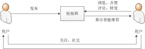 抖音一起看视频麦克风怎么关(抖音一起看视频关闭麦克风)