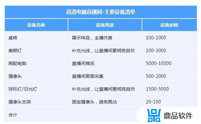 抖音直播只能用手机吗(抖音直播只能用手机吗知乎)