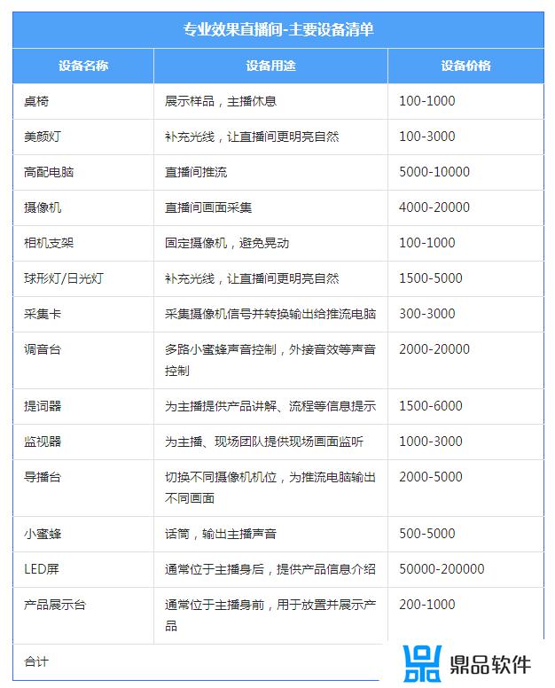 抖音直播只能用手机吗(抖音直播只能用手机吗知乎)