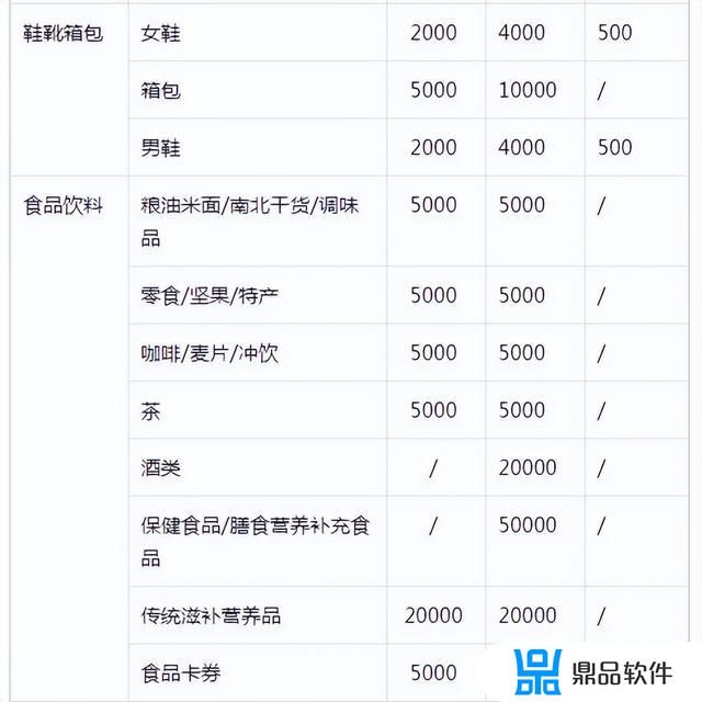 抖音小店入驻怎么缴纳保证金(抖音小店入驻条件及费用和保证金)