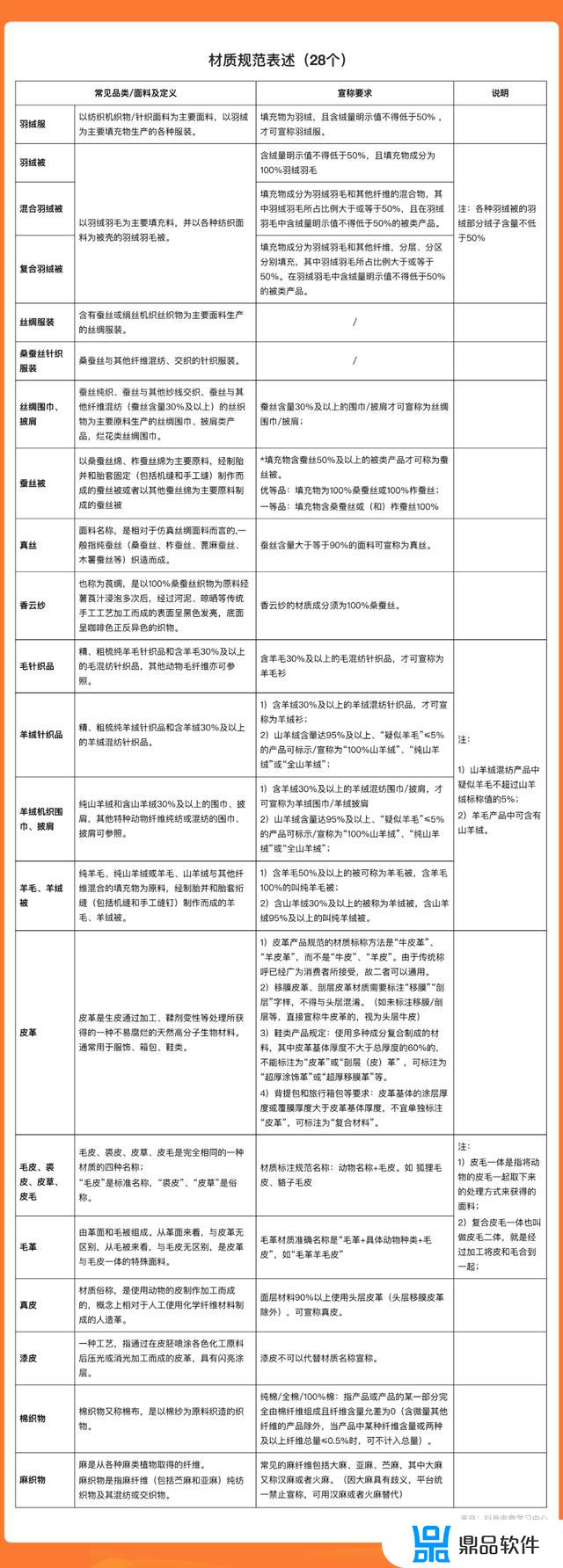 抖音容易被限流的敏感词