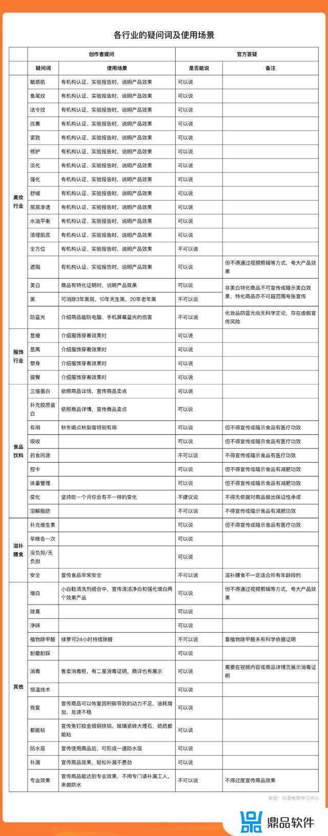 抖音容易被限流的敏感词