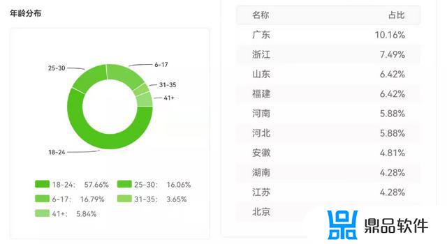 抖音一天涨粉20个正常吗(抖音一天涨粉20个正常吗多少钱)