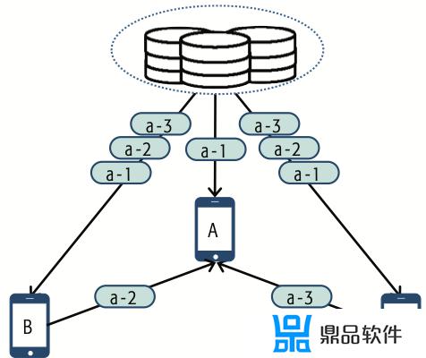 抖音直播很卡怎么解决(抖音直播)