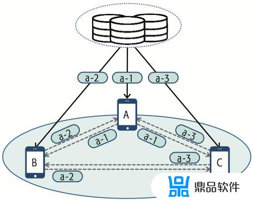 抖音直播很卡怎么解决(抖音直播)