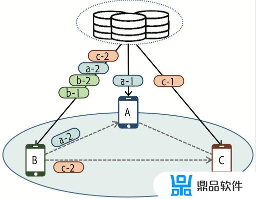 抖音直播很卡怎么解决(抖音直播)