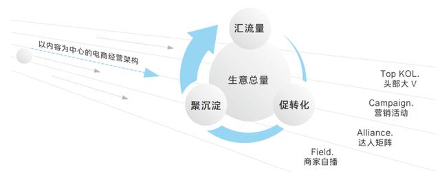 抖音抖加投放后订单如何删除(抖音投放订单怎么删除)