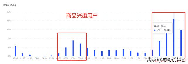 抖音新人直播最佳时间(抖音新人直播最佳时间段)