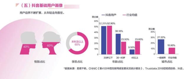 抖音主页定位怎么设置(抖音主页上怎么设置门店位置)