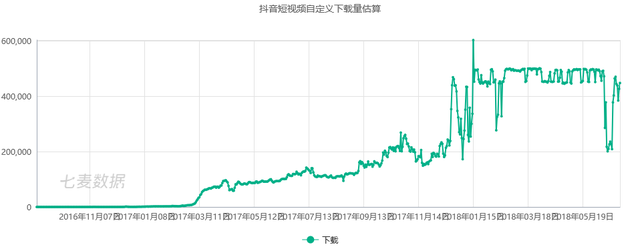 抖音旧版本怎么下载(抖音旧版本怎么下载不了)