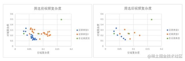 抖音直播伴侣音频码率(抖音直播伴侣音频码率多少合适)