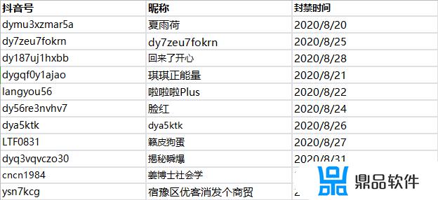 抖音直播都有哪些违规行为规定(抖音直播等级号出售)