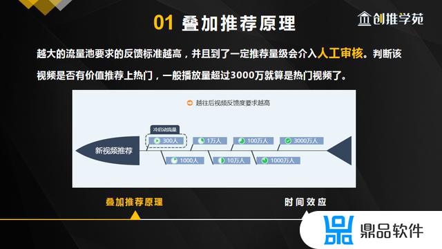 抖音视频推荐是什么意思(抖音视频推荐是什么意思啊怎么弄)