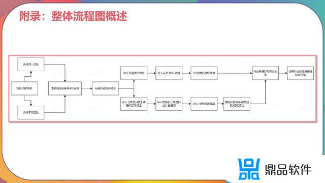 抖音账号已下线请重新登录是怎么回事(抖音号被强制下线是封号了吗)