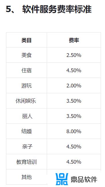 抖音上50块钱团购能提多少钱(抖音上50块钱团购能提多少钱呢)