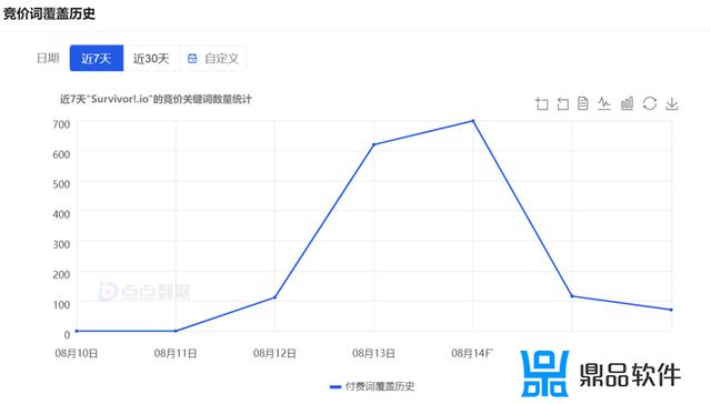 抖音打丧尸的游戏叫什么(抖音上的丧尸大作战到底是什么名字)