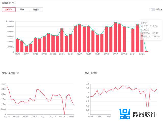 抖音怎么跟好友一起看视频(抖音怎么和好友视频聊天)