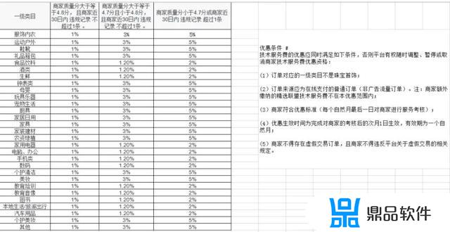 抖音橱窗必须开通淘宝联盟吗(抖音橱窗必须开通淘宝联盟吗安全吗)