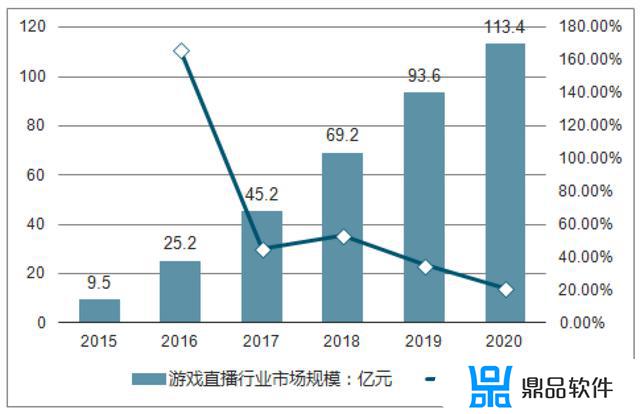 抖音嘉年华多少钱人民币平台扣除还有多少钱(抖音嘉年华要多少人民币)