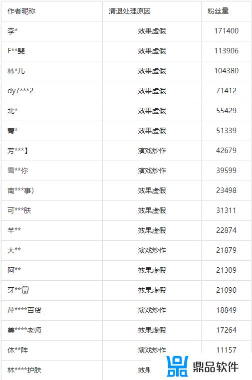 抖音周报会显示陌生人吗(抖音周报会显示陌生人吗怎么设置)