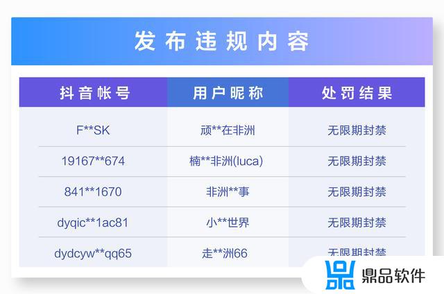 抖音视频违规会怎么处罚(抖音视频违规会怎么处罚吗)