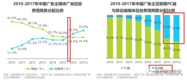 抖音的营销模式分析论文(抖音的营销模式分析论文怎么写)