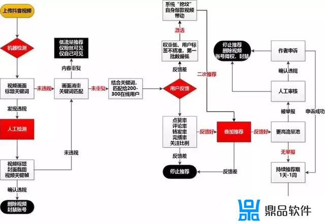 抖音的营销模式分析论文(抖音的营销模式分析论文怎么写)