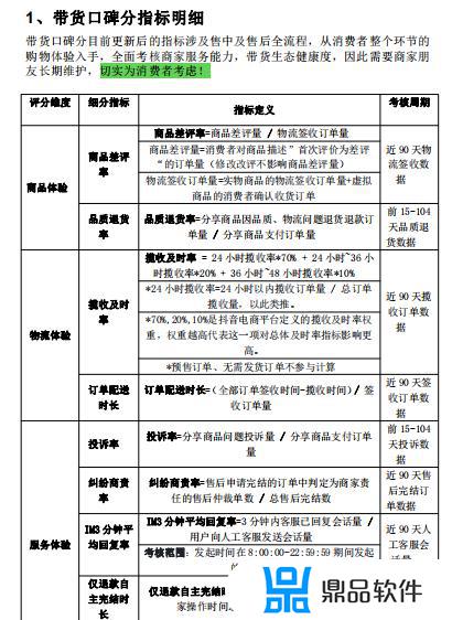 抖音直播带货口碑怎么提升(抖音直播带货口碑怎么提升最快)