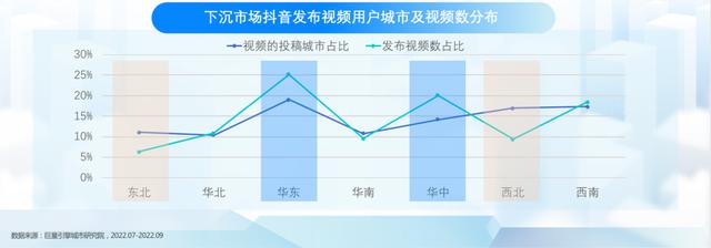 抖音的市场现状和分析(抖音的市场现状和分析怎么写)